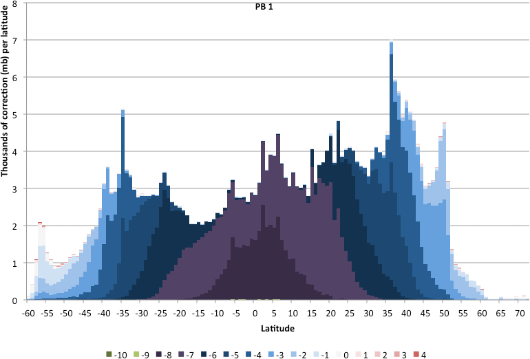 histogram